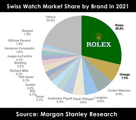 average net worth of rolex owner|rolex market share 2023.